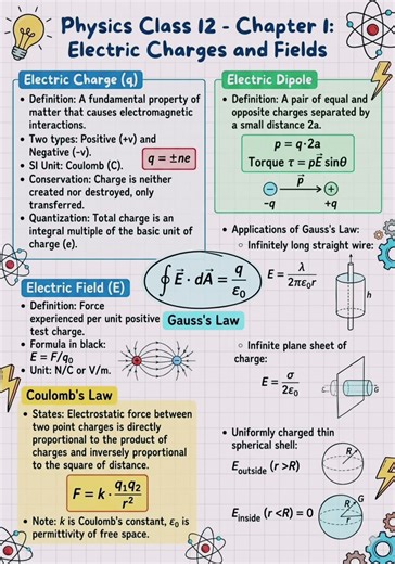 class 12th physics notes #_shorts #_______full_support