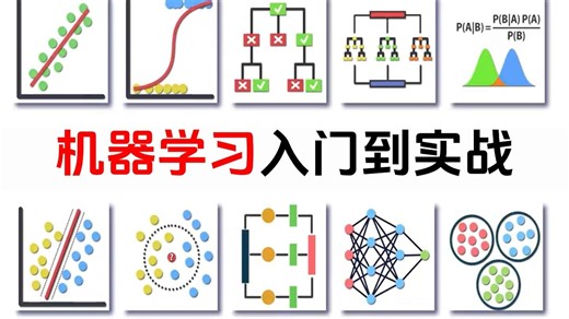 2026最新！《机器学习从入门到实战》全网最全保姆级教程，零基础爆肝通关！HMM/线性回归/SVM/决策树/随机森林…算法 实战项目一网打尽！