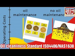 OIL CLEANLINESS STANDARD ISO 4406/NAS 1638