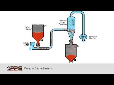 Vacuum Dilute Phase