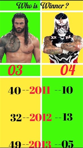 Roman Reigns vs penta Match comparison #wwe