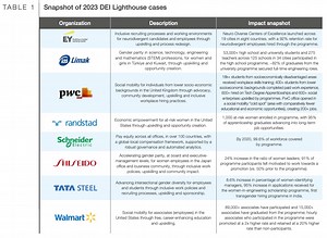 DEI in 2023: 8 impactful diversity initiatives to inspire