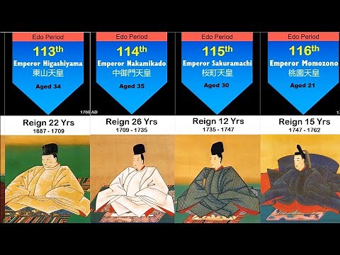Emperors of Japan: Timeline and Evolution (660 BC - 2020 AD)