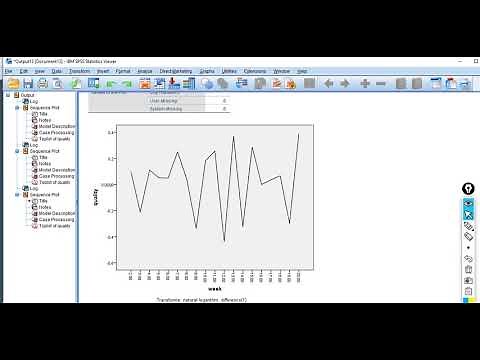 ARIMA modeling (video 1) in SPSS: model identification