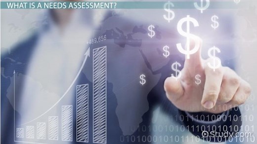 Needs Assessment | Definition, Process & Examples