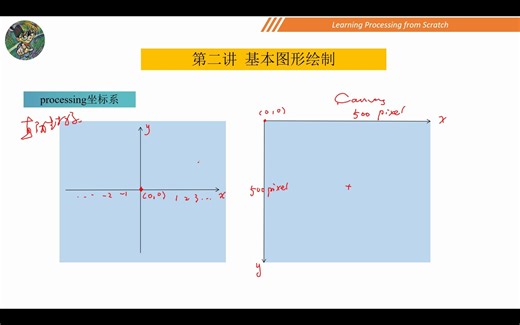 跟着Jerry学Processing【2】基本图形绘制
