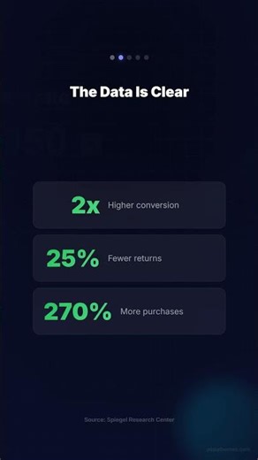 77% Want Photo Reviews — Is Your Store Ready? #BigCommerce #Shorts