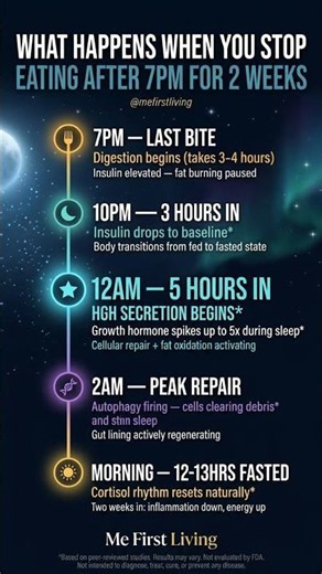 What Happens When You Stop Eating After 7PM