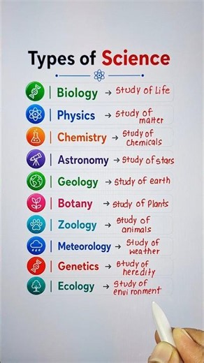 Types of Science 📖💯 #education #sciencefacts #shorts