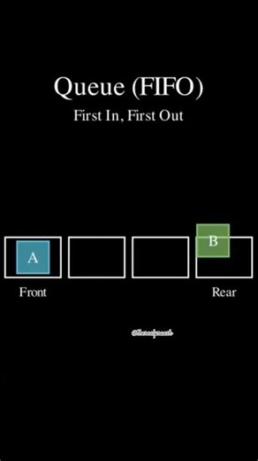 Queue data structure #datastructures #coding