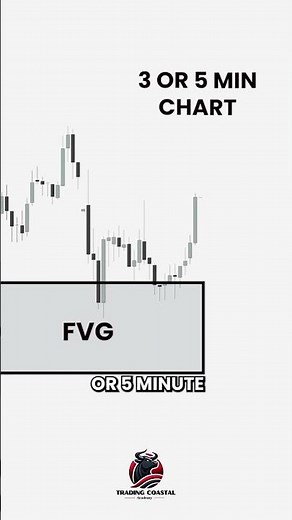 🎯 Master High Probability Entries Like a Pro! | Step-by-Step Smart Money Setup 💡 #TradingStrategy