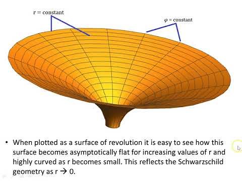 Einstein-Rosen bridge