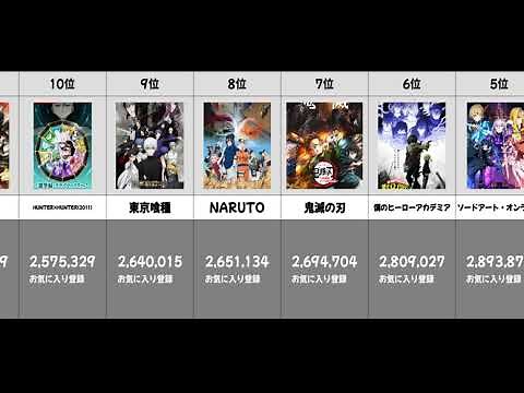 海外で人気の日本のアニメ ランキング