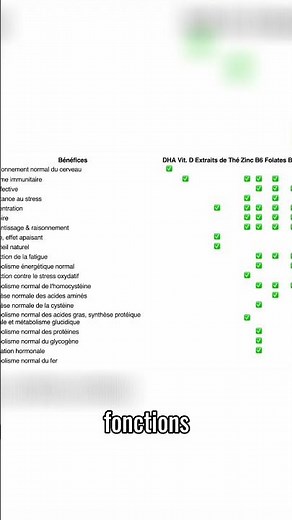 Vitamine B6 indispensable à la synthèse de neurotransmetteurs