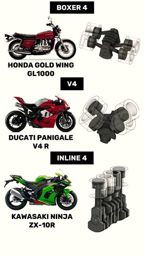 Boxer vs. V4 vs. Inline-4: The ULTIMATE Engine Showdown (SOUNDS & ANIMATIONS!) #MotorcycleTech