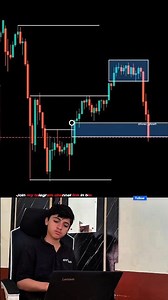 Smart Money Concepts: How to Trade FVG & Distribution Setups #smc #crypto