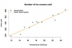 Linear model - Alchetron, The Free Social Encyclopedia