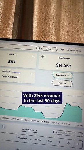 eBay Products to Sell Like Crazy in 2026 Find more winning products using ZIK. Link in our bio. #dropshipping #ecommerce #ebay #businessidea #moneyonline | ZIK Analytics