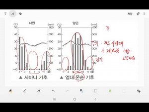 사바나 기후와 열대 몬순기후