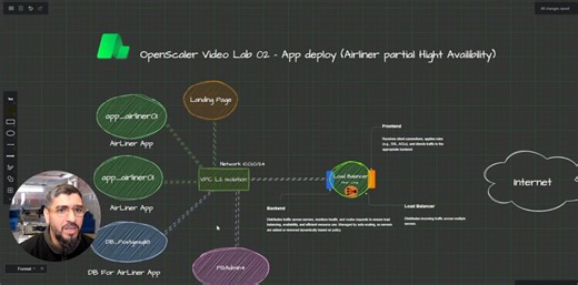 New video series on OpenScaler features | OpenScaler posted on the topic | LinkedIn