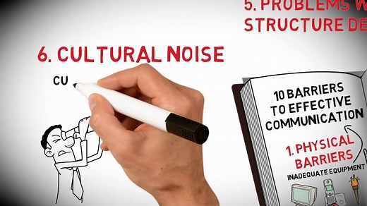 10 Barriers to Effective Communication