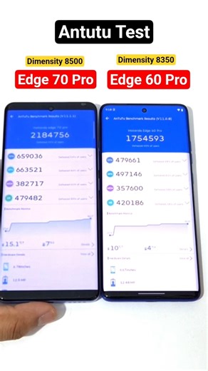 Moto Edge 70 Pro vs Edge 60 Pro Antutu Test 🔥🔥🔥🚀🚀🚀