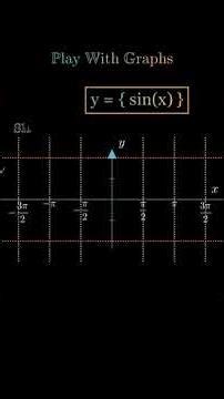 ➡️ Play With Graphs ➡️ Follow Equation Academy for more #shorts#shortsfeed