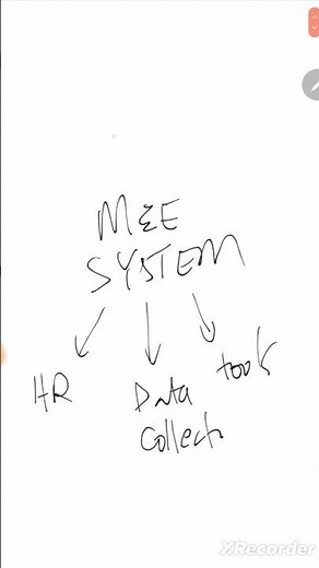 Monitoring and Evaluation System Explained in simple terms