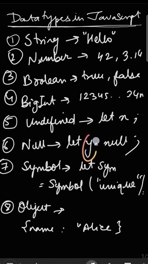 Data types in Javascript #javascript #js #code #frontend