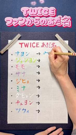 みんなの呼び方を教えてね-`📢⋆💖