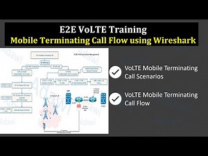 VoLTE E2E Training Series: E2E MT Call Flow using Wireshark| Session 4