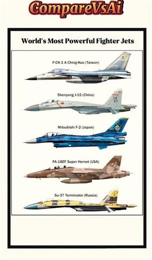 World’s Most Powerful Fighter Jets: F-CK-1, J-15, F-2, FA-18EF & Su-37 Comparison!