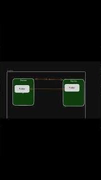 Have you heard of syncthing