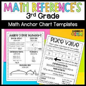 Third Grade Math Anchor Charts and Reference Sheets | Classroom Poster Templates