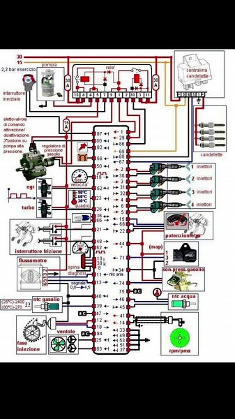 Ecu to sensor and actuator full wiring diagram
