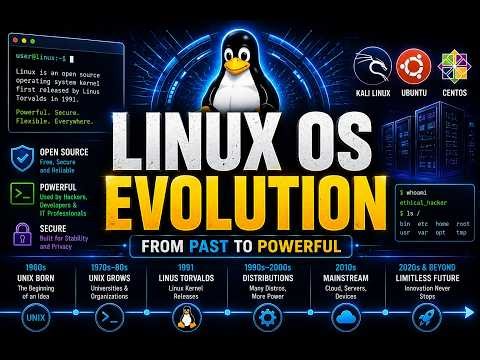 👉 Introduction to Linux OS and Its Evolution | Complete Beginner Guide