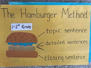 6-24-20 Paragraph Writing for 1st-2nd Graders