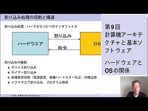 計算機システム概論 第９回「計算機アーキテクチャと基本ソフトウエア（OS）：ハードウェアとOSの関係