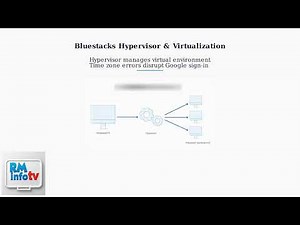 How To Fix Bluestacks Error: “Couldn’t Sign In” – Fix Google Account & Internet Connection