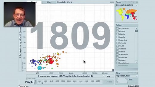 200 years that changed the world | Gapminder
