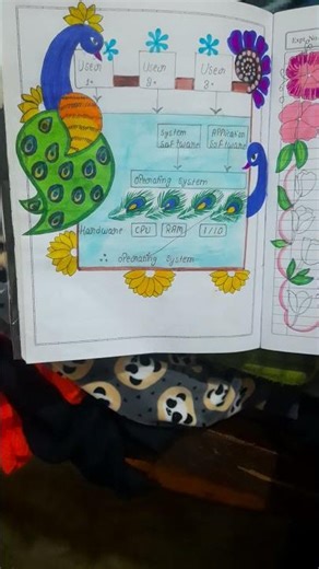 Computer practical file🥰🥰