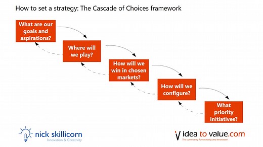 How to set a strategy using the cascade of choices framework - Idea to Value