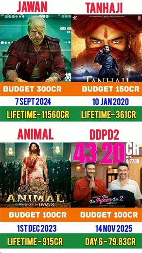 De De Pyaar De 2 Box Office Collection, Jawan, Tanhaji, Animal, De De Pyaar De 2 6th Day collection
