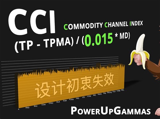 技术指标解析 - CCI (Commodity Channel Index) 设计初衷消失（定量分析）