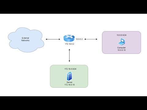 Setting up Ubuntu Server as an Router