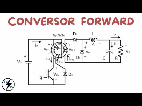 Introduction to the FORWARD converter - Basic Concepts