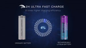 Pallus 1.5v Rechargeable AA Lithium Batteries -12 Pack Li-ion Double A Batteries, 3500mWH AA Rechargeable Battery with Charger for Blink Cameras, Fast Charging, Super Long Lasting, Over Cycle 1600