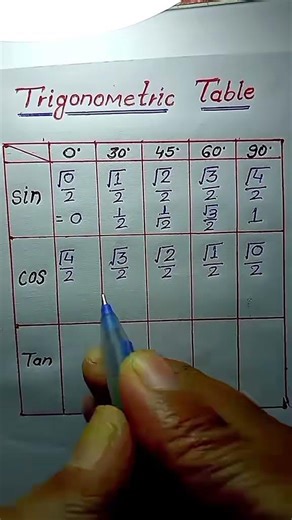simple trick for trigonometric ratios