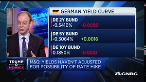 Parts of the BBB market look vulnerable: Fixed income analyst