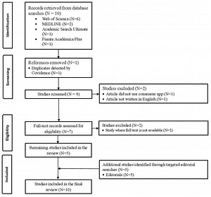 Generative AI in Academic Research: A Review – Archyde